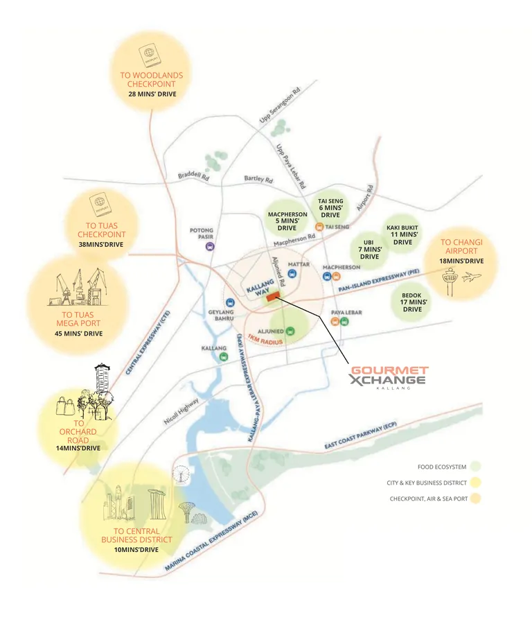 Gourmet Xchange location map showing Kallang Way, MRT stations within a 1 km radius, expressways, checkpoints, airport and port