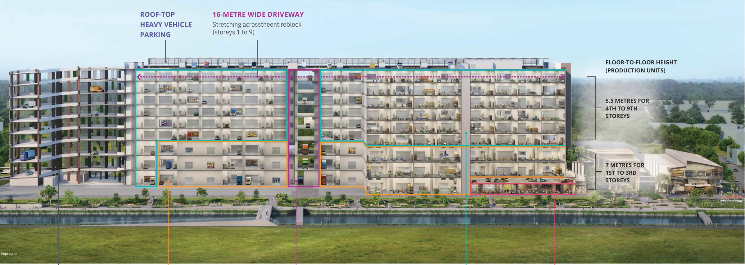 Gourmet Xchange cutaway of The Xchange showing ramp-up access, the 16-metre driveway, Deluxe and Standard units and the roof-top heavy vehicle park